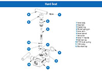 200002 Series Narrow Block and Bleed 2 Manifold Valves with Hard Seat