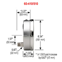 400/500 Series 0 to 10,000 psi Pressure Range All Stainless Steel Dry and Liquid Filled Pressure Gauge (60-410-10000-psi)