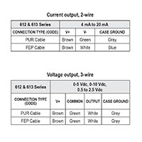 612-Wiring-Charts.jpg