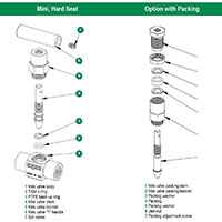 100 Series Mini Needle Valves with Hard Seat - 2