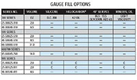 Pressure Gauge Fill Options