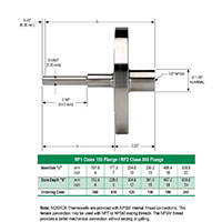 Thermowells - 2