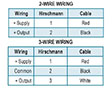 800 Series Platinum Resistance Temperature Transmitters (Wiring Diagrams)