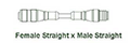 Female Straight x Male Straight